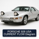 PORSCHE 928 USA CURRENT FLOW Diagram
